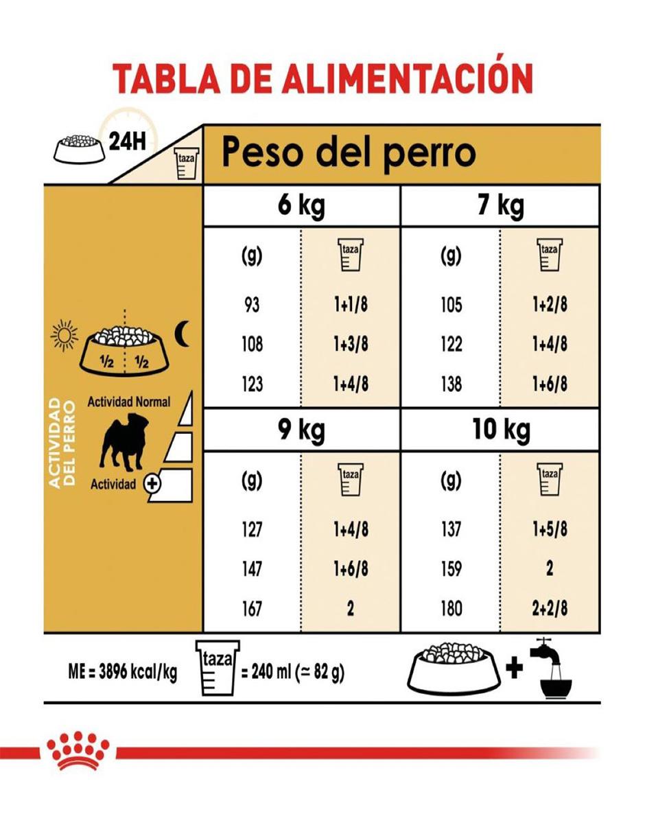 Croqueta Royal Canin de pollo para perro etapa adulto contenido 4.5 kg 3