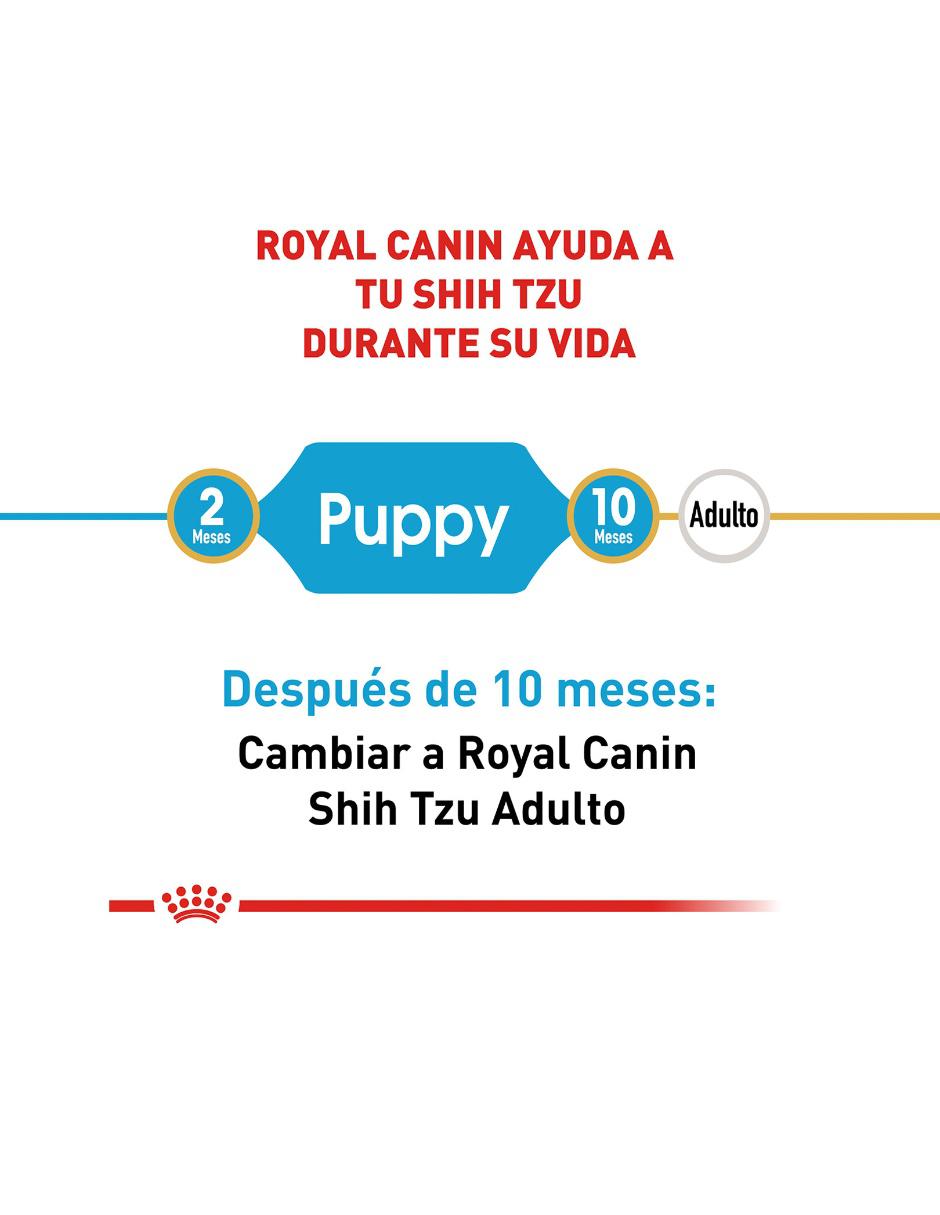 Croqueta Royal Canin de pollo para perro etapa cachorro raza pequeña contenido 1 kg 5