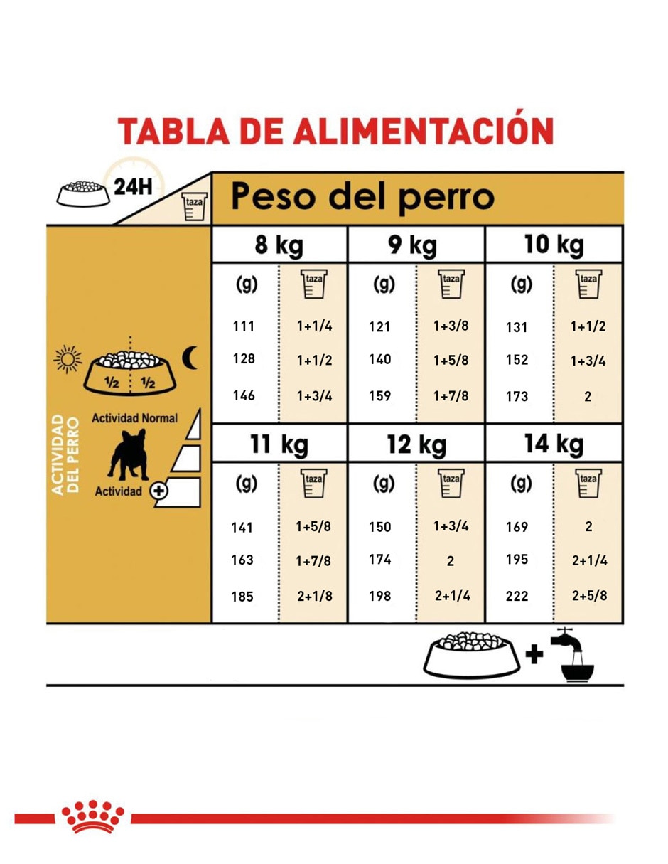 Croqueta Royal Canin de pollo para perro etapa adulto contenido 7.7 kg 4
