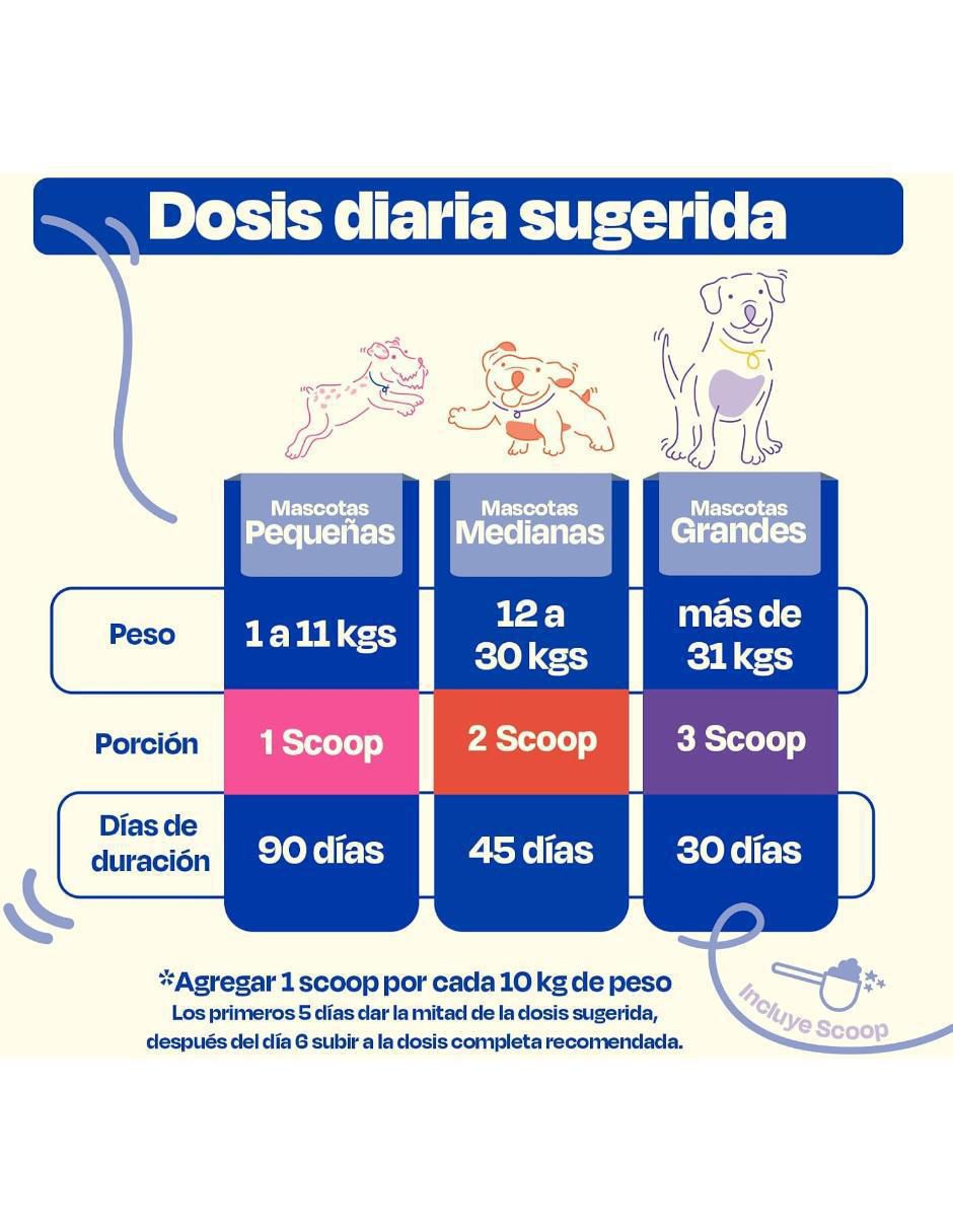 Suplemento alimenticio para mascota