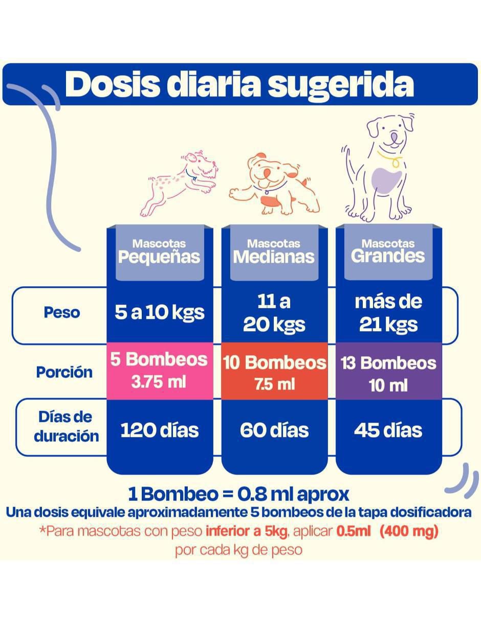 Suplemento alimenticio para mascota Dogelthy