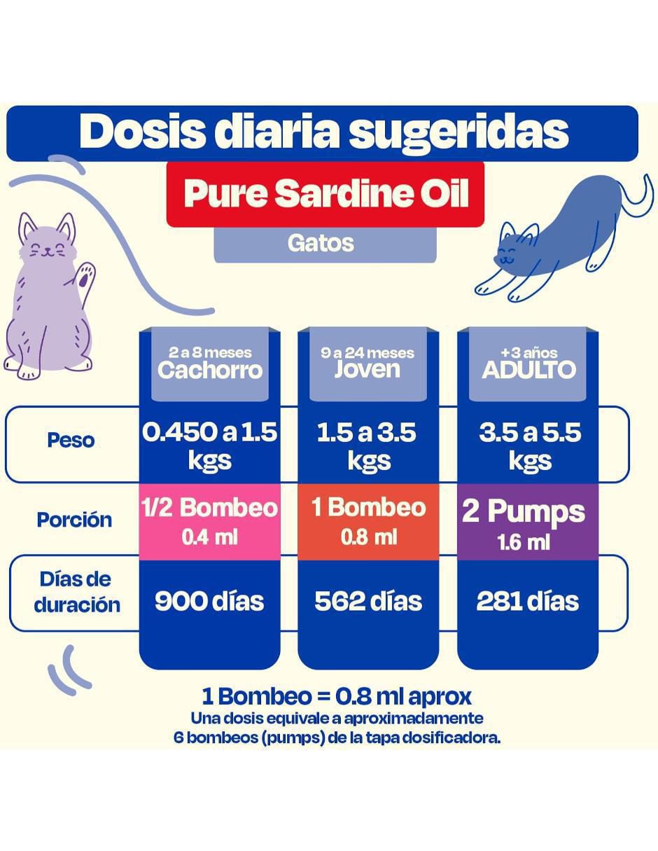 Suplemento alimenticio para mascota Dogelthy