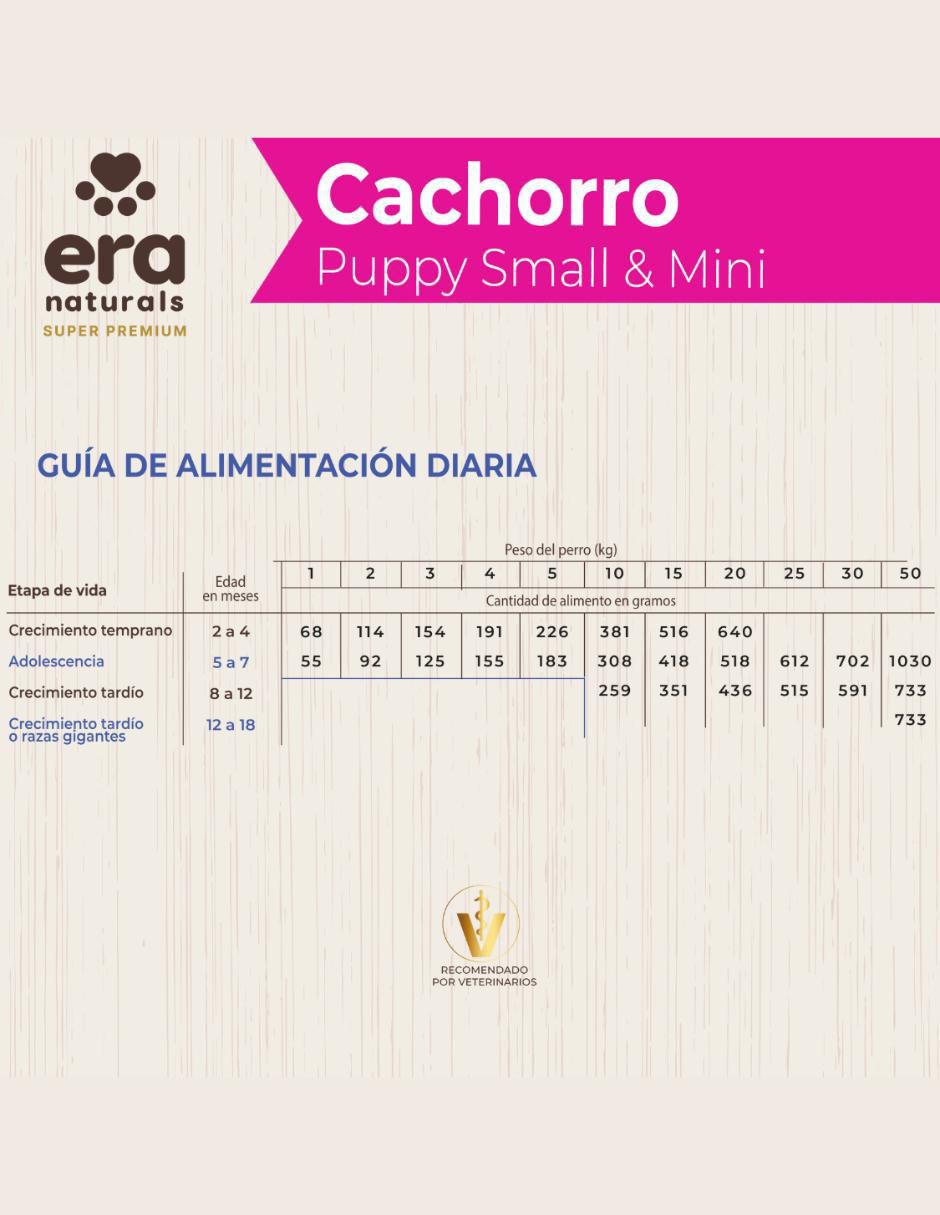 Croqueta de pollo para perro raza pequeña etapa cachorro contenido 8 kg 7