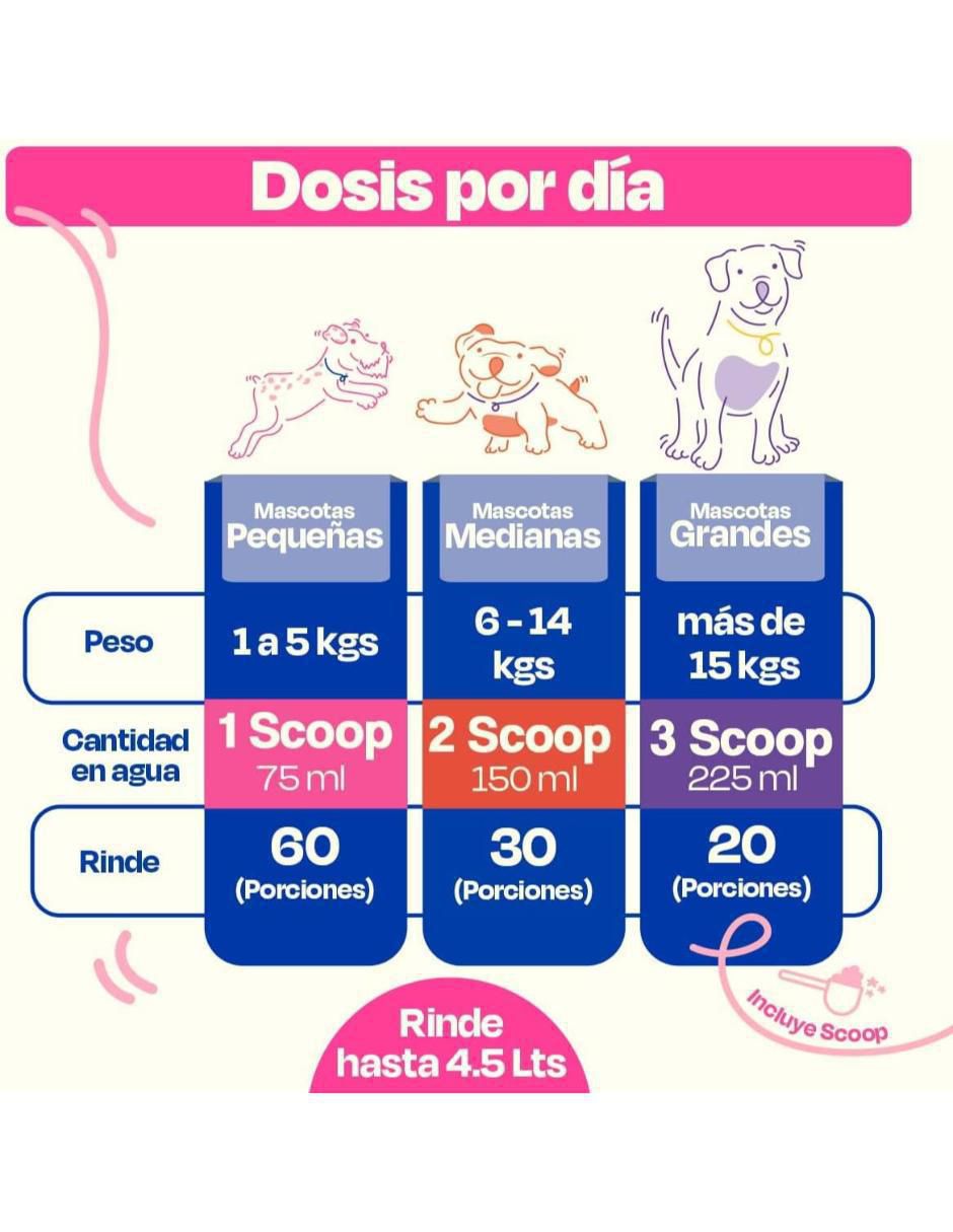 Suplemento alimenticio mascota para hidratar 4