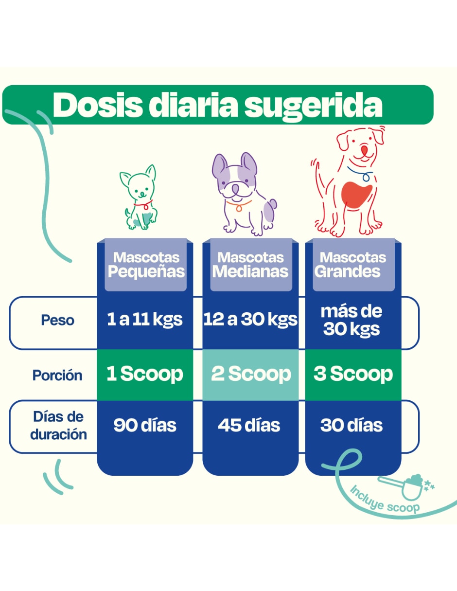 Probiótico para mascota Probiótico 4