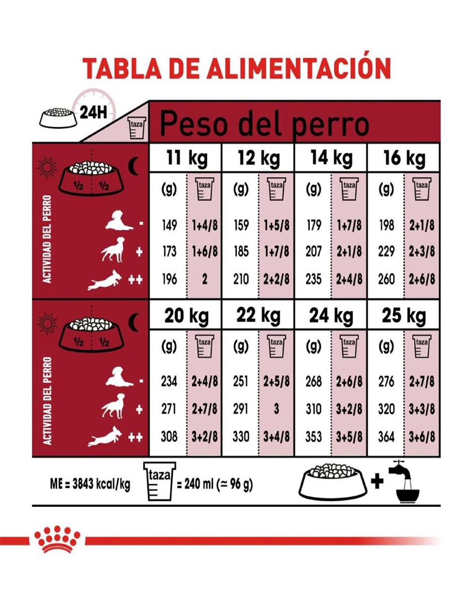 Croqueta Royal Canin de pollo para perro etapa adulto contenido individual