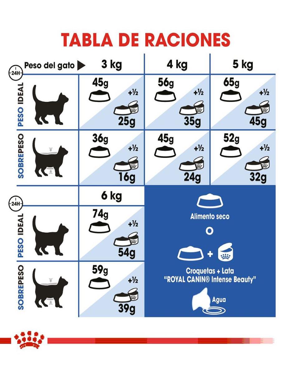 Croqueta Royal Canin de Pollo para Gato todas las etapas contenido 3 kg 4