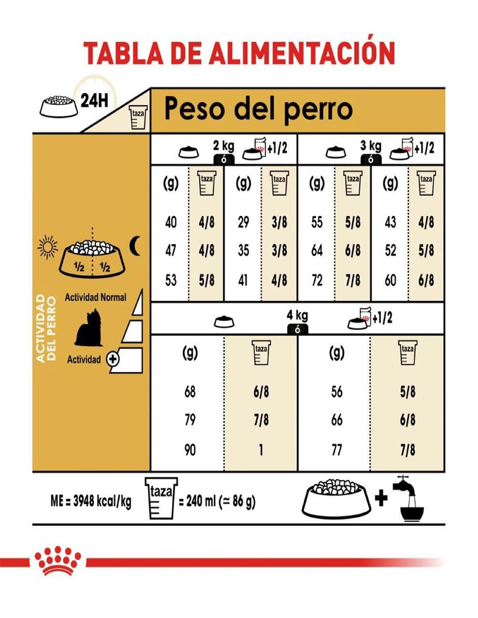 Croqueta Royal Canin de pollo para perro todas las etapas raza pequeña contenido 1 kg 6