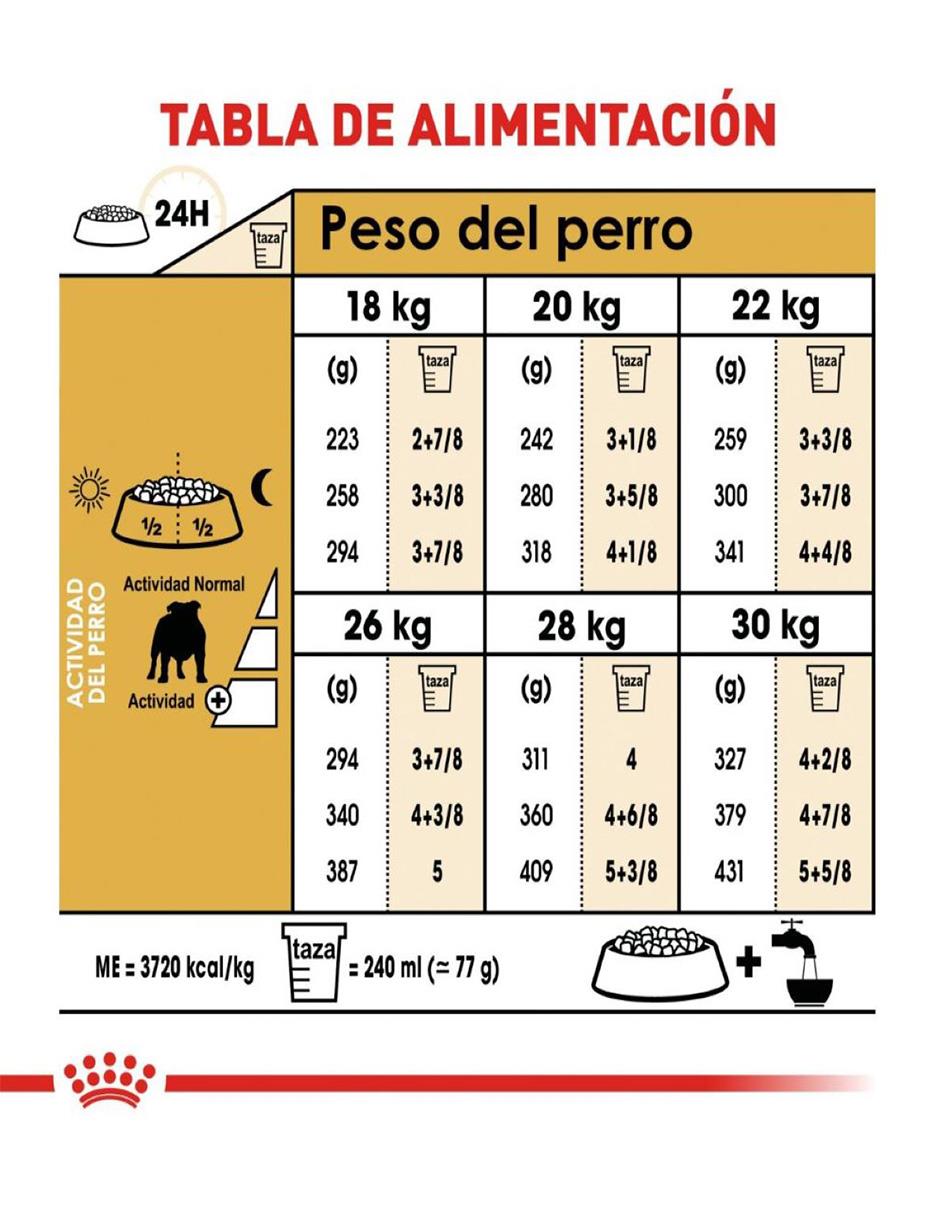 Croqueta Royal Canin de pollo para perro etapa adulto contenido 13.6 kg 6